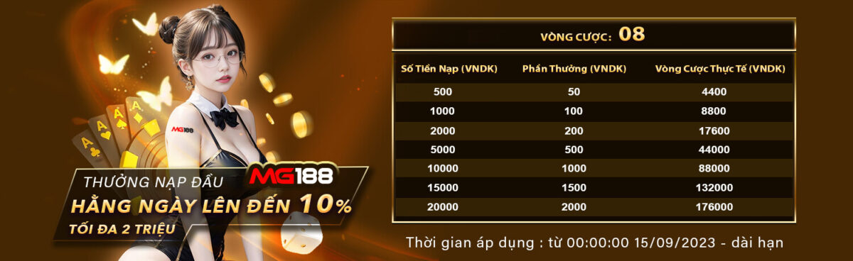 Nguồn gốc và bối cảnh của công ty game hàng đầu Bet888 - Bet888