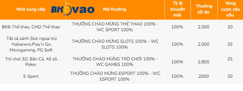Max88 là công ty sản xuất game chất lượng cao nhất châu Á - Max88